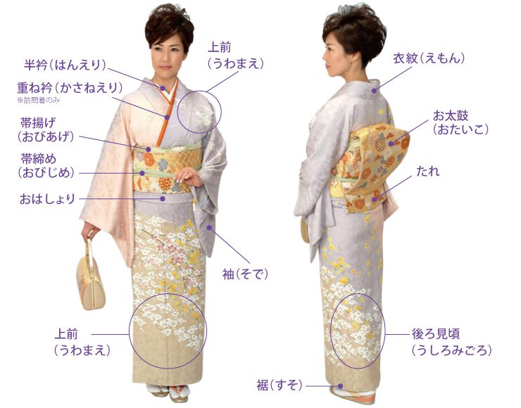 各部の名称