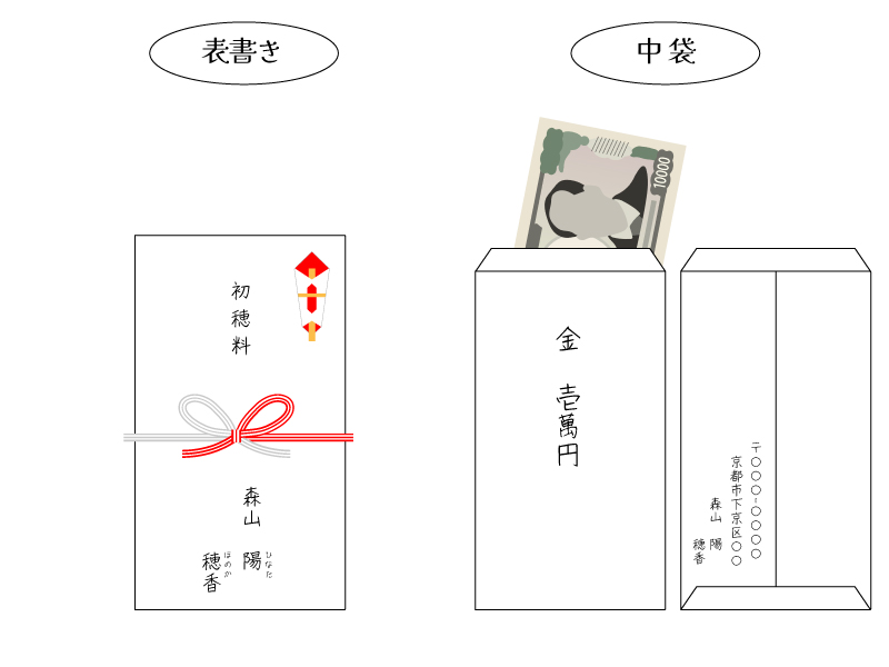 初穂料書き方