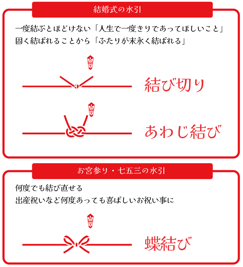 水引の種類