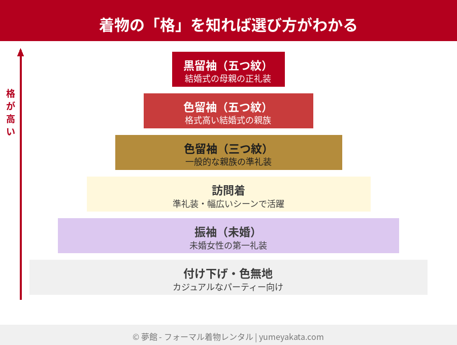 着物の格